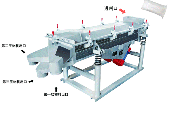 廢舊塑料直線振動(dòng)篩