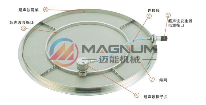 超聲波旋振篩網(wǎng)架結構圖