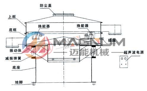 超聲波旋振篩機構圖