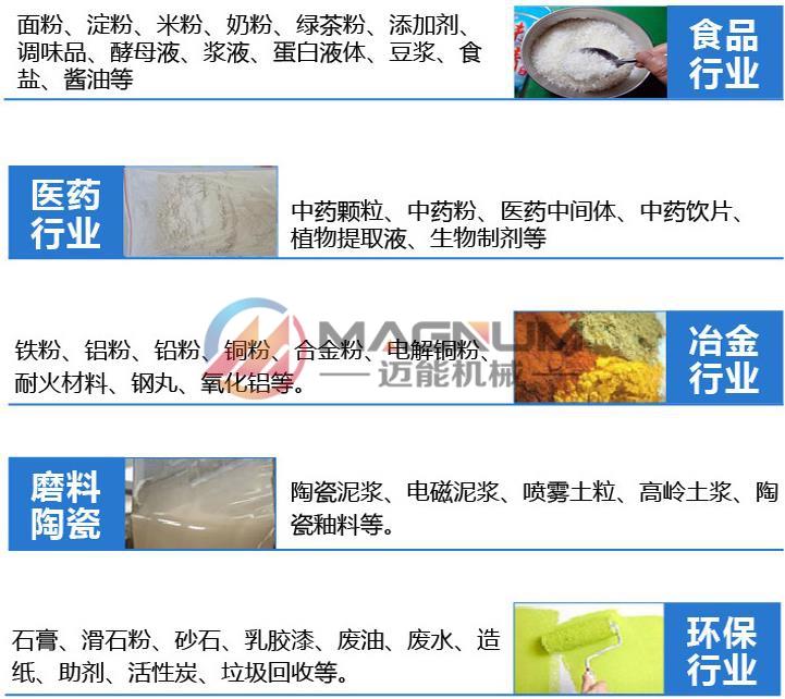 真空上料機(jī)適用行業(yè)