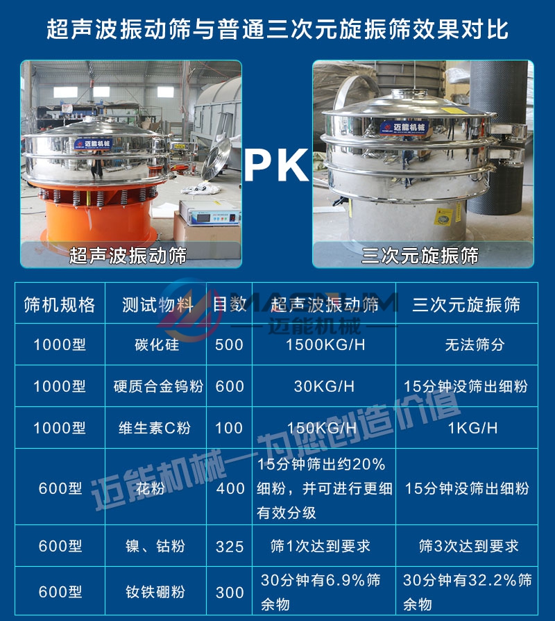 負(fù)極電池材料超聲波振動(dòng)篩和普通振動(dòng)篩對(duì)比