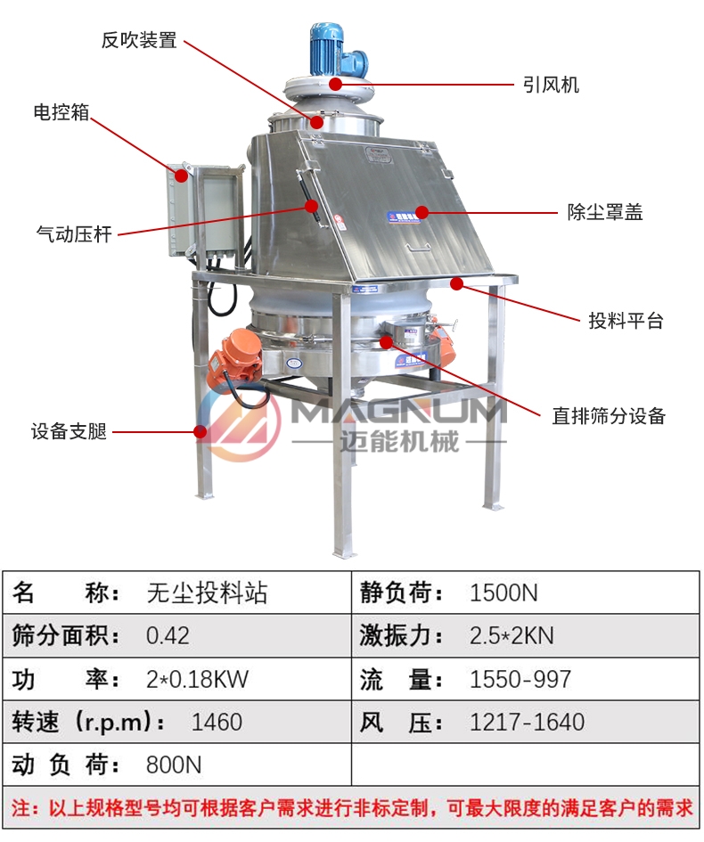 電熔鎂砂無塵投料站產(chǎn)品參數(shù)