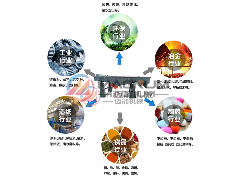 氰化鈉直線振動篩行業(yè)應(yīng)用
