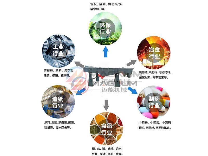 行業(yè)應用