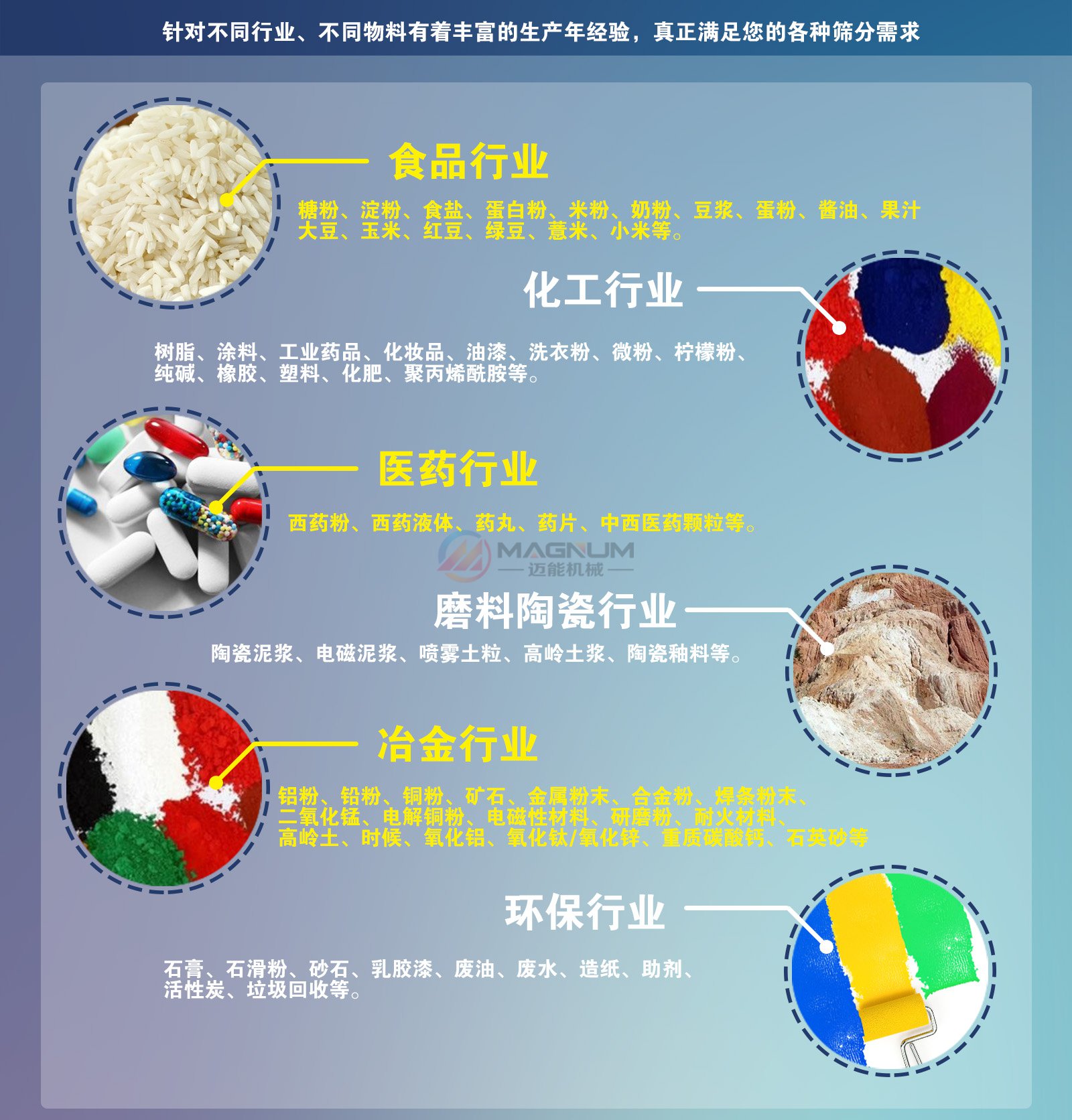 直線(xiàn)振動(dòng)篩適用行業(yè)
