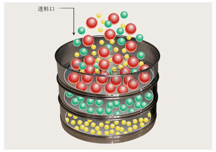 石墨粉檢驗篩