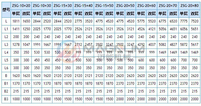 ZSG石灰石重型直線(xiàn)振動(dòng)篩