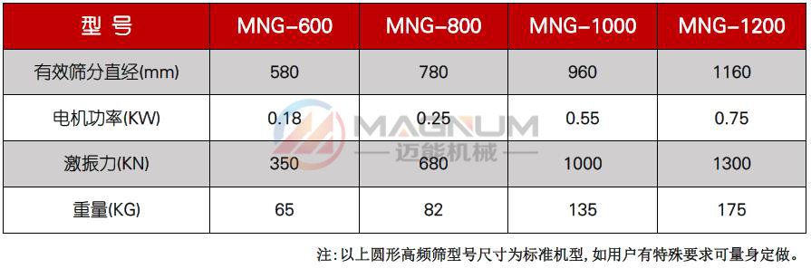 陶瓷泥漿高頻振動篩