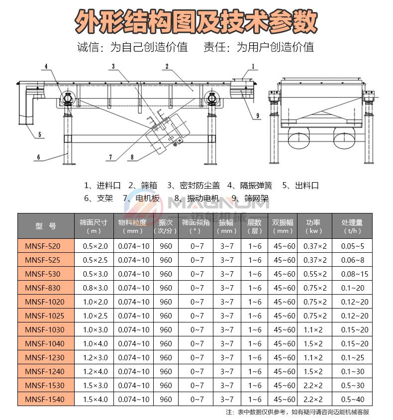 直線振動篩分機
